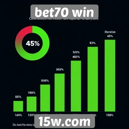 Estatísticas de popularidade do site bet70 win